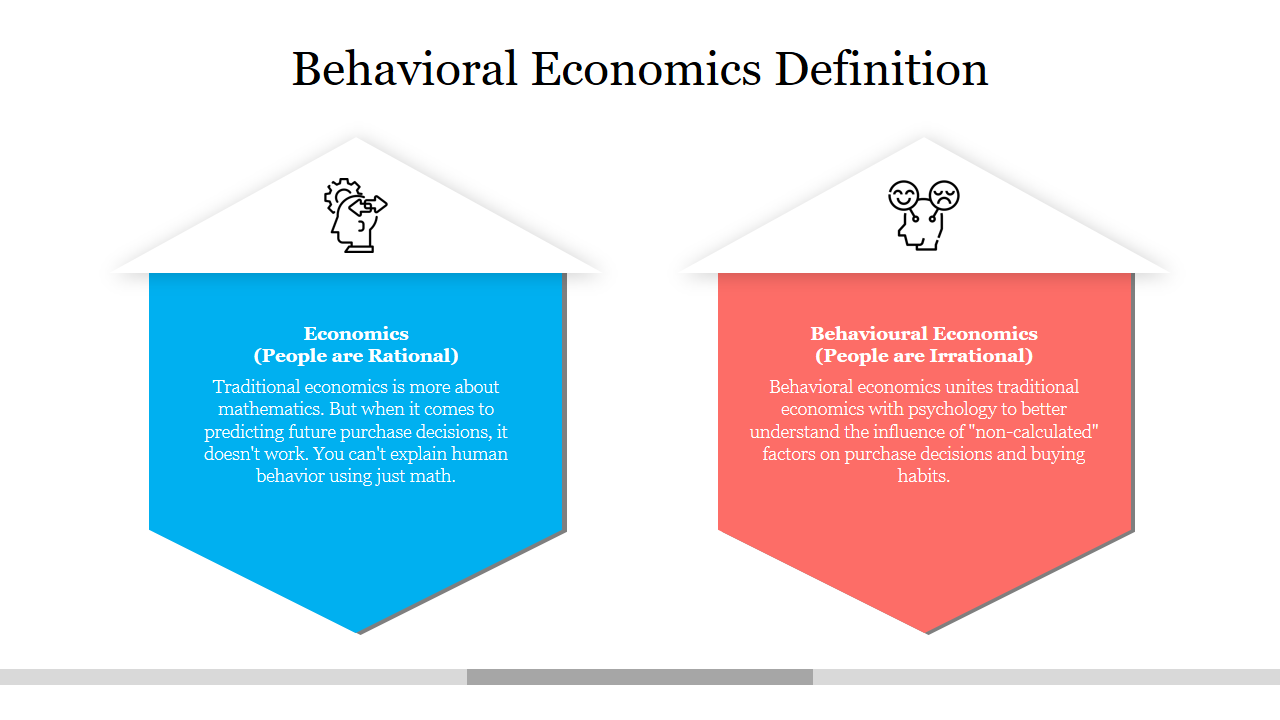 Behavioral Economics Definition
